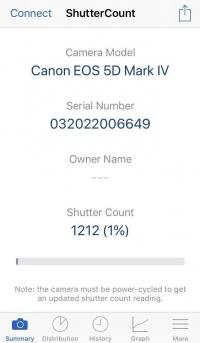 Canon 5D Mark IV / Canon EF 17-40mm f/4L USM